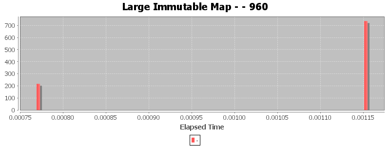 Large Immutable Map - - 960